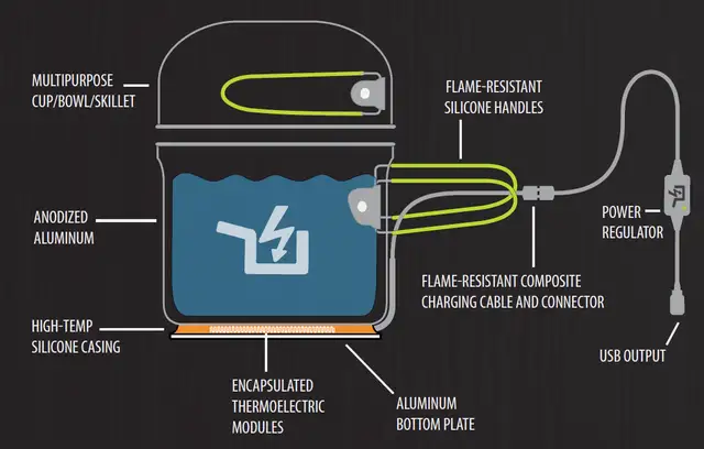 HydraGrid Power Canteen
